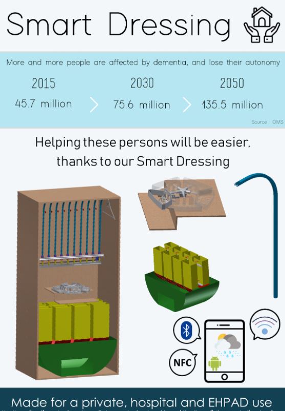 Affiche SmartDressing