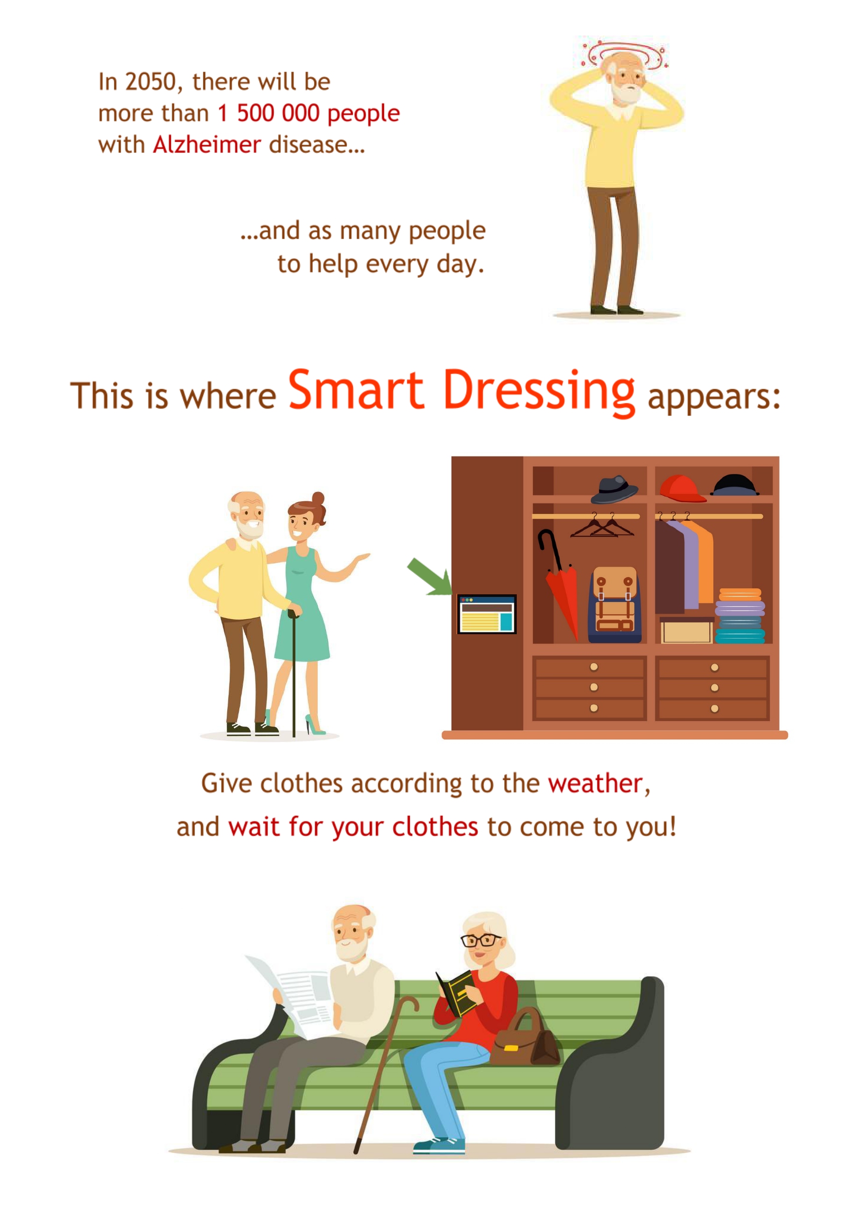 SmartDressing